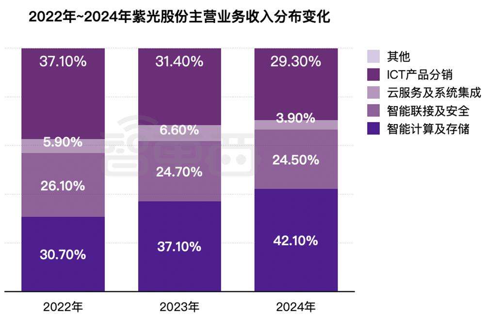 600亿AI算力龙头，冲刺港交所