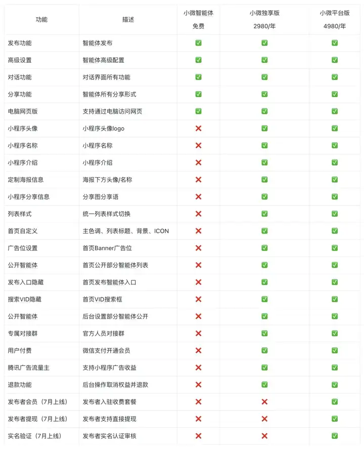 劲爆！AI Agent可接入微信变现了【喂饭级教程】