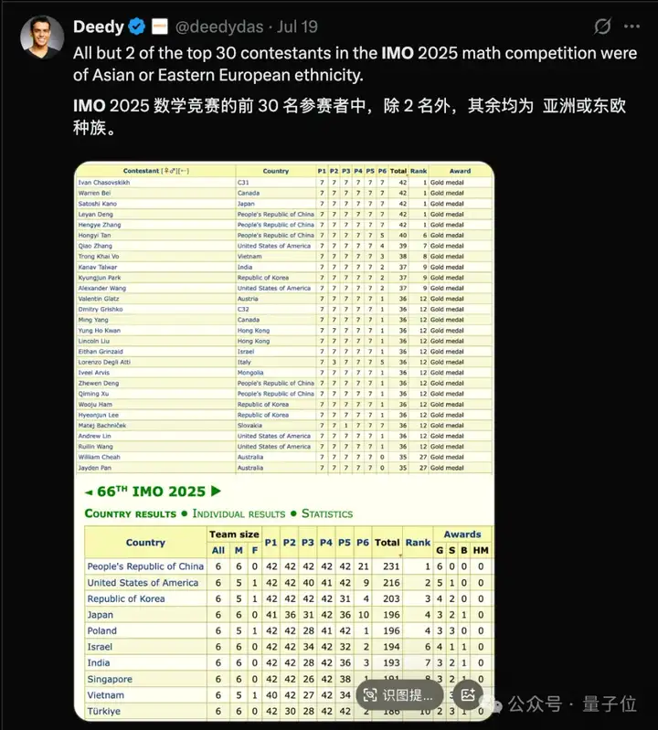 IMO怒斥OpenAI自封夺金，“91位评委均未参与评分”，网友：炒作无下限