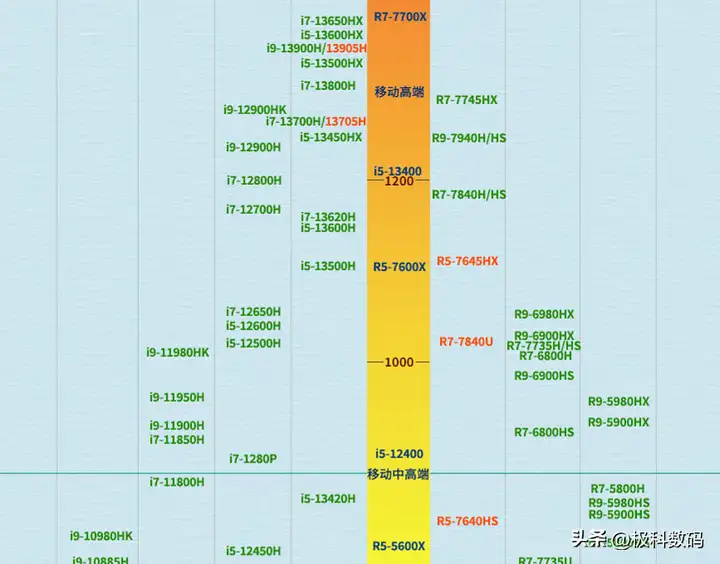 游戏笔记本电脑哪款好（2023游戏笔记本选购攻略）