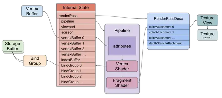 Webgpu Object Graph WebGPU 到底是什么? - 知乎