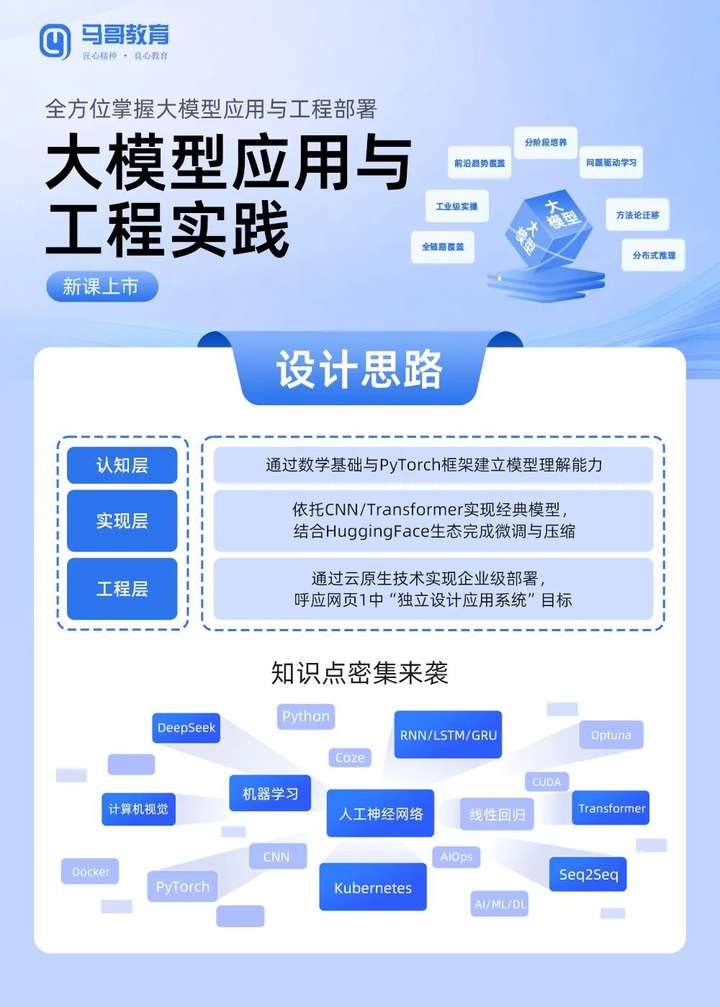 为什么劝大家2025一定投资学习AI大模型插图8 为什么劝大家2025一定投资学习AI大模型插图8
