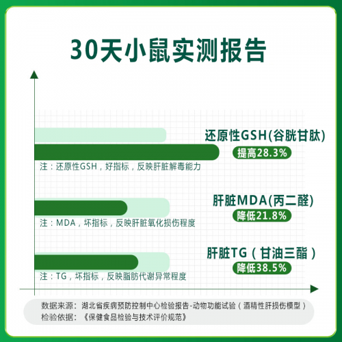 新春送出新风尚 御芝林新春护肝大礼包来袭!