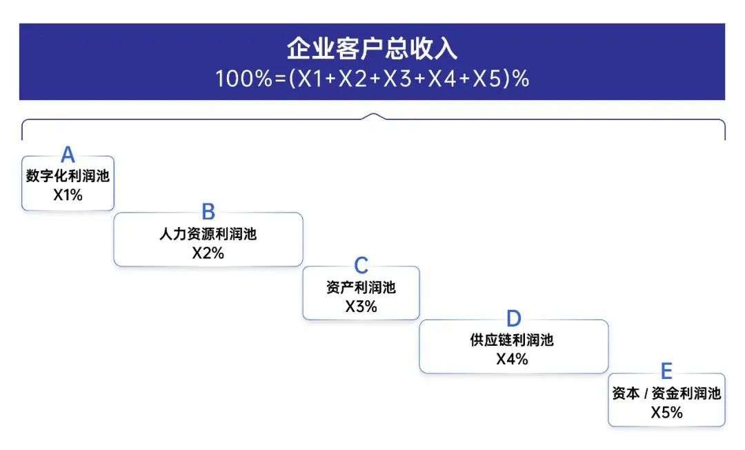 中国 AI 应用的终局：AI RaaS 和 AI 包工头模式