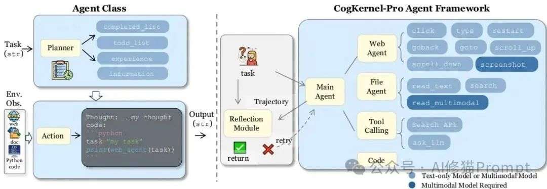 腾讯AI Lab开源即王炸：GAIA同级最强Agent框架