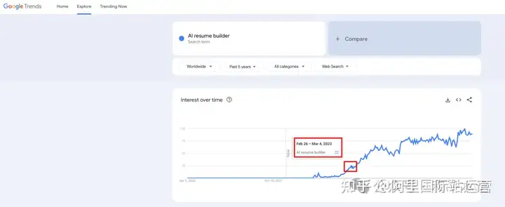 小白如何使用 Google Trends