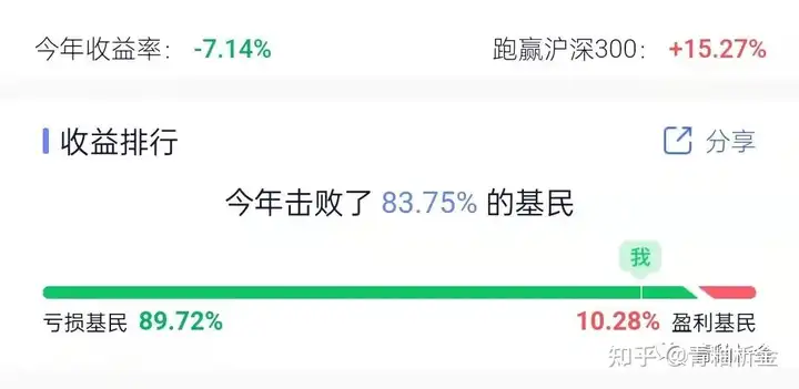 今日大盘走势如何？(今日大盘走势图分析)