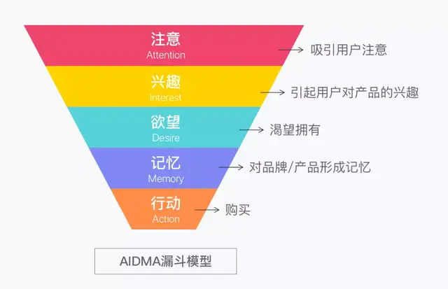 30套经典互联网思维研究模型