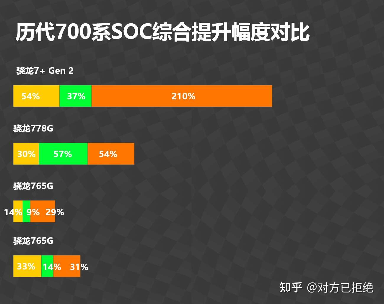 骁龙7gen2安兔兔跑多少分 骁龙7Gen2能不能取代骁龙870详情介绍