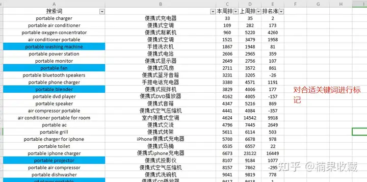 新手通过生财学习数据选品&执行&落地