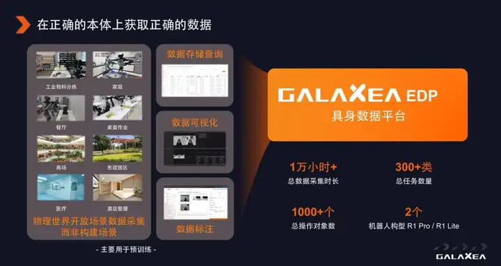 融超 1 亿美元后，星海图高继扬：行业急需造「正确」的机器人