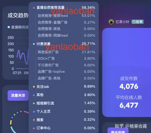 单月3千万GMV,日销售额稳定30万,我都有哪些抖音投放经验