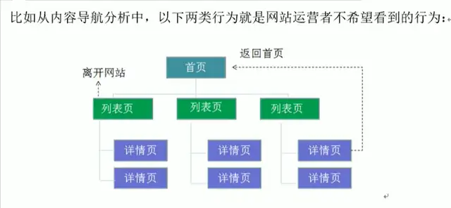 网站分析的意义是什么（网站分析内容有哪些）