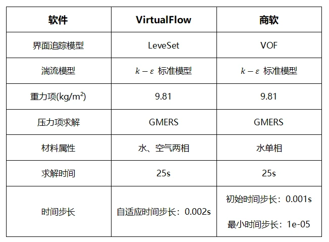 三维CFD仿真技术,让水利水务管道输水更安全、高效