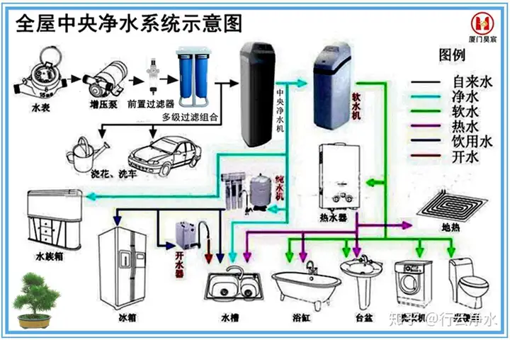 中央净水软水哪家产品好
？