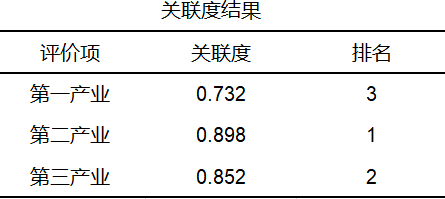 权重怎么算？100分权重60占多少分