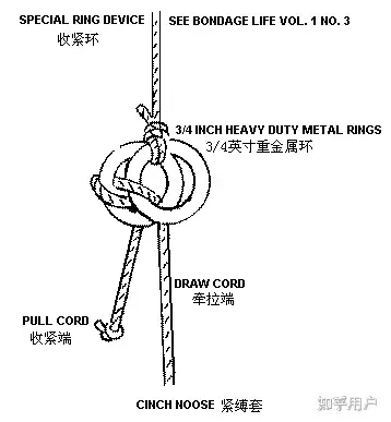 有没有自己绑住自己的方法