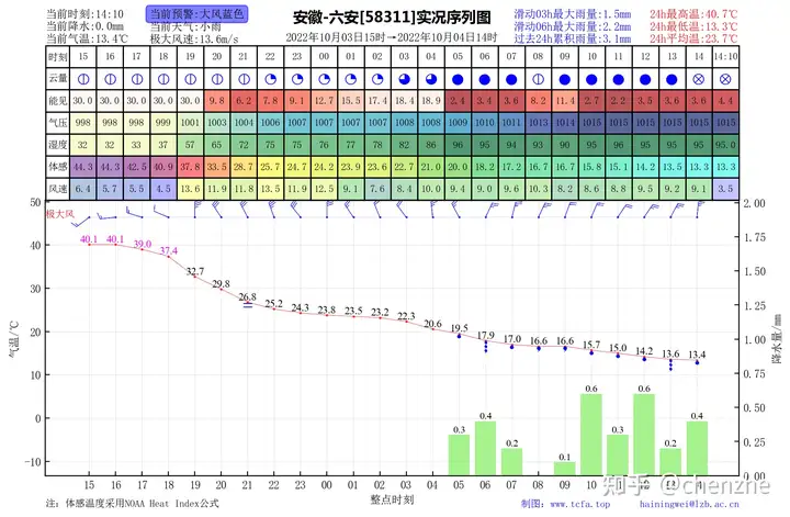 新一轮较强冷空气将影响我国中东部大部地区，多地现「断崖式」降温，一秒入冬是什么体验？需要注意哪些问题？