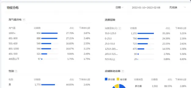 淘宝运营是做什么的需要哪些技术，淘宝运营主要做些什么