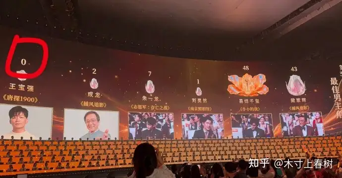 前有沈腾后有王宝强，都在百花奖挂 0 票，喜剧演员真的不容易拿主流奖项吗？