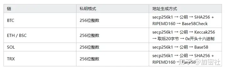 加密社指定地址爆破