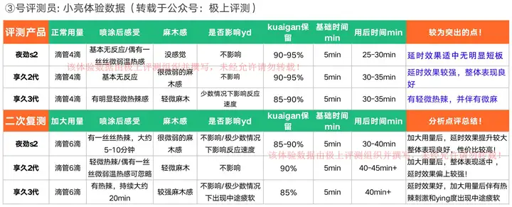 延时喷剂的选择和注意事项(图8)