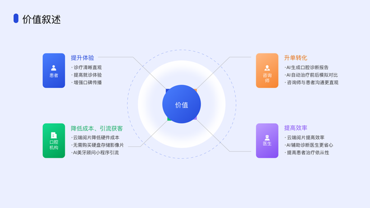引领口腔行业数字化升级,睿知影口腔智能影像服务,重磅上线