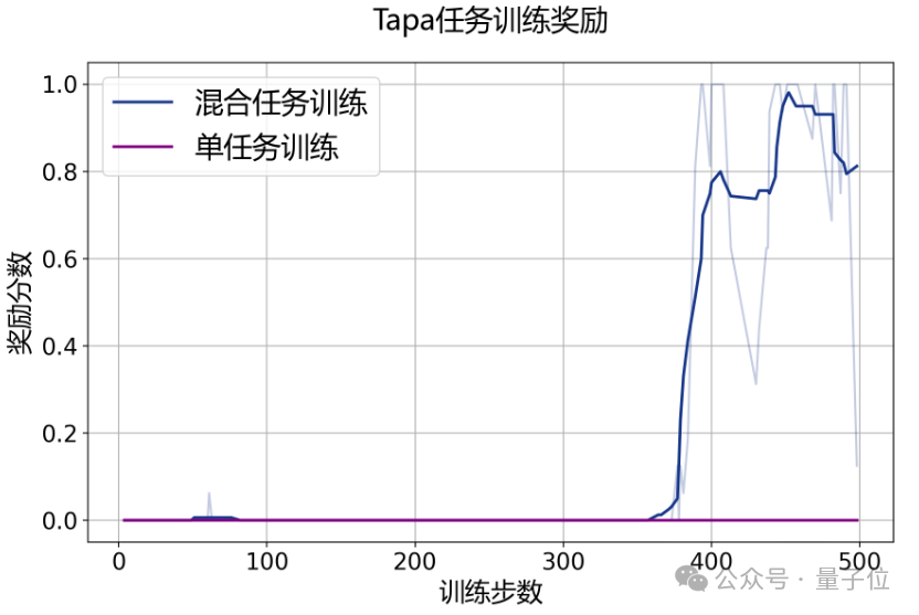 大模型首次打破围棋思维「黑盒」，打通科学发现新路径！上海AI Lab发布新一代InternThinker