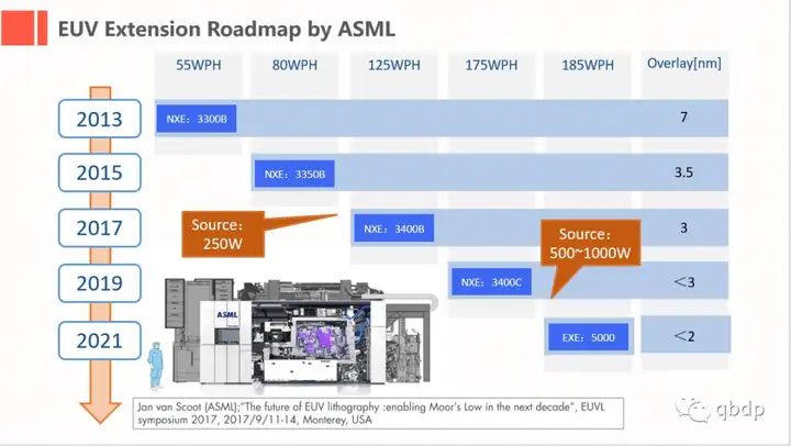 EUV极紫外光刻技术-得克能势三原(岱山)船舶检测有限公司