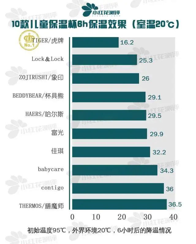 儿童保温杯哪个牌子的好性价比高（10款儿童保温杯测评）