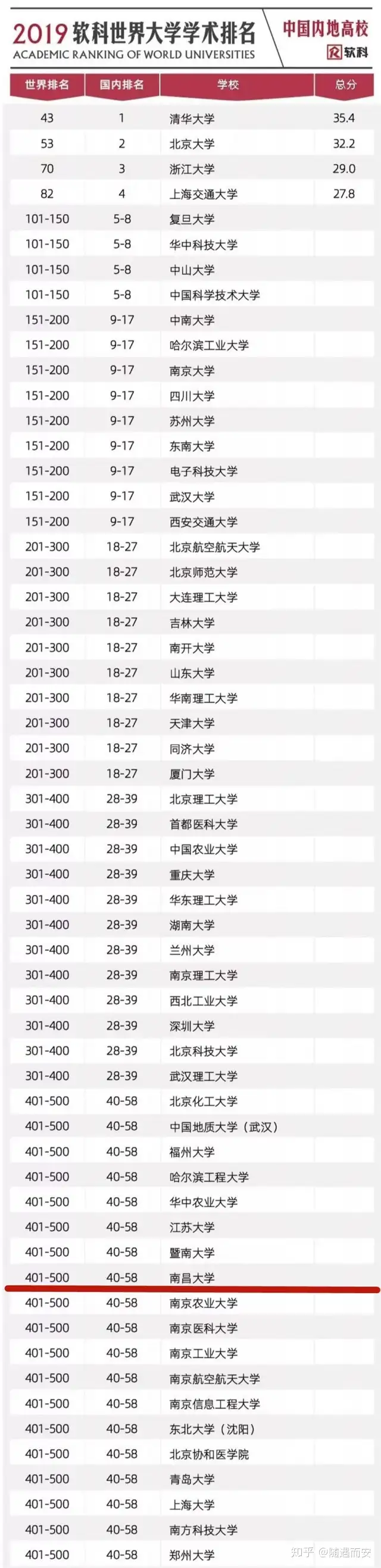 南昌大学怎么样啊?
