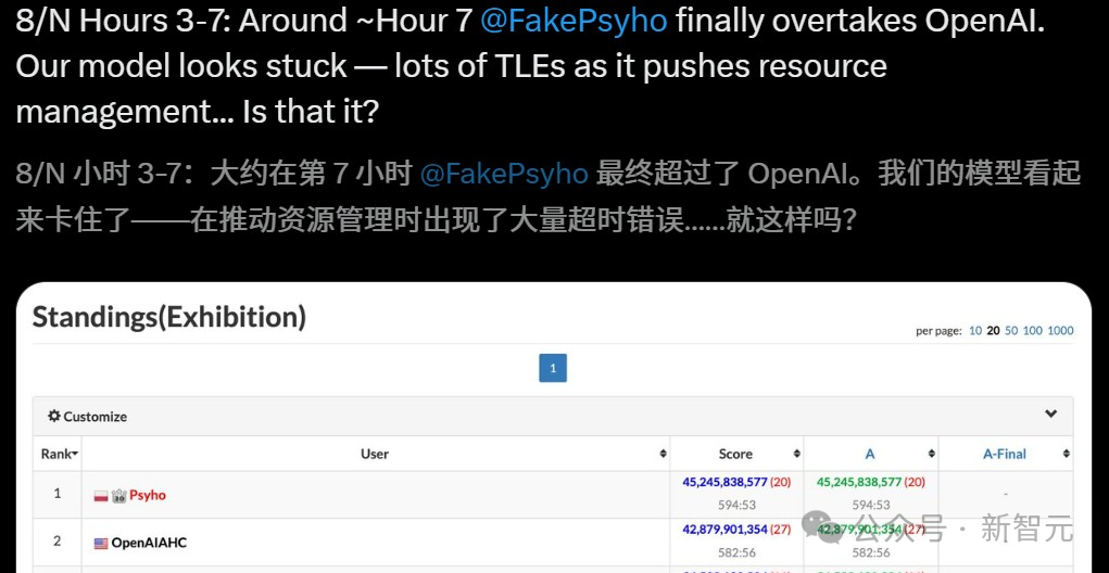 代码碾压一切！OpenAI神秘模型o3-alpha一夜刷屏，却遭41岁大神绝地反杀