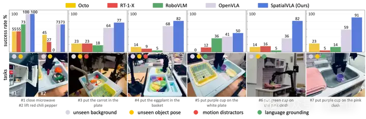 空间具身通用操作模型！百万真实数据训练，预训练代码全开源 | 上海AI Lab/TeleAI/上科大等团队新作