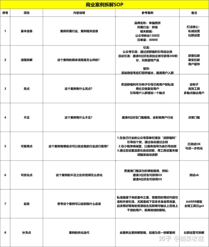 200家日式皮肤管理加盟店背后,我是怎么把美业生意和互联网运营结合的
