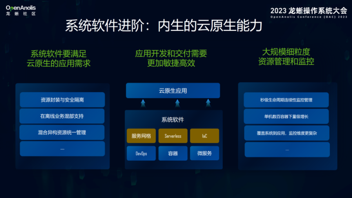 龙蜥副理事长张东：潮蜥共引，繁荣系统软件生态 | 2023龙蜥操作系统大会-鸿蒙开发者社区