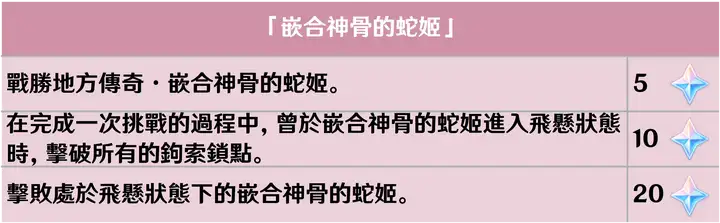 图片[12]-【5.0攻略】地方传奇相关成就-原神交流论坛-糯五游戏网