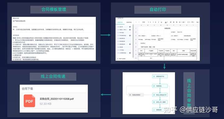 采购管理系统模块,srm功能模块,供应商管理模块