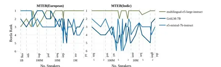 搞RAG开发，听都没听说过Embedding模型排名，快看下MMTEB嵌入基准 | ICLR2025