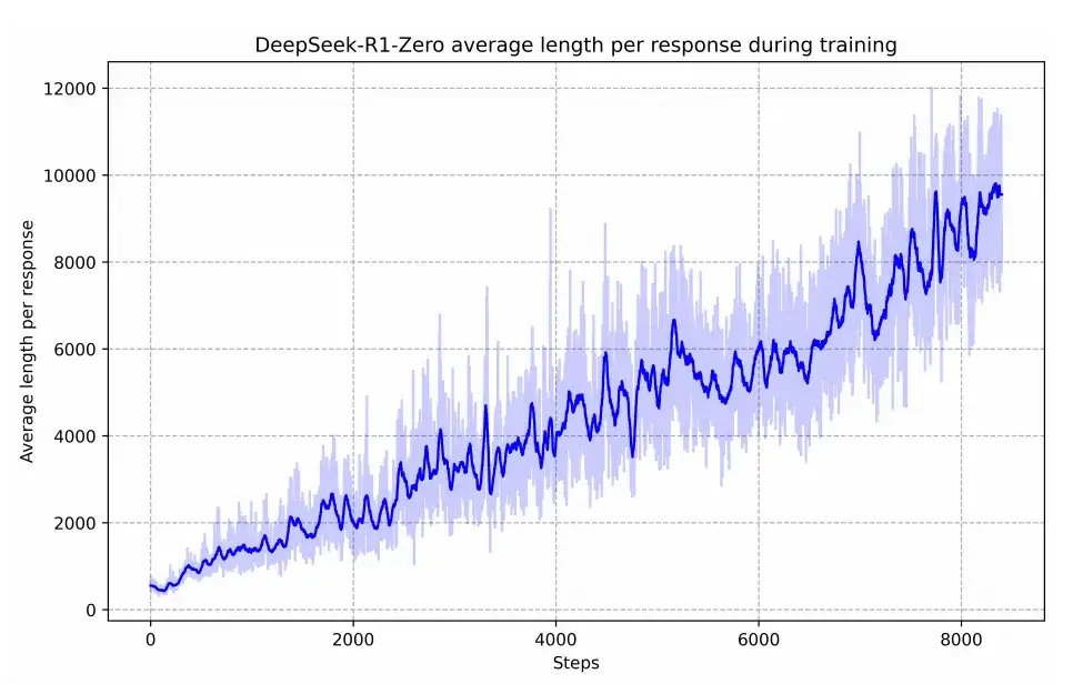 对谈闵可锐、方汉和吴翼：DeepSeek-R1 之后，AI 应用更好做了吗？