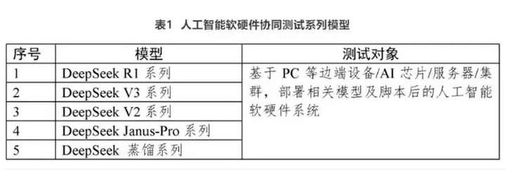 不接入DeepSeek的App不是好的智能体