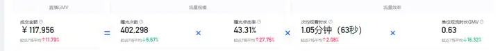10万粉丝的账号,一年半时间涨粉40万,分享一些实操快手直播的经验