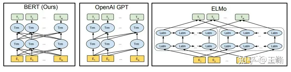 gpt4都已经这么强了,那未来的gpt5会是什么样子?插图2 gpt4都已经这么强了,那未来的gpt5会是什么样子?插图2