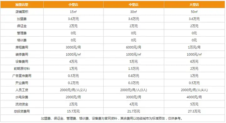 紫燕百味鸡加盟费多少钱?