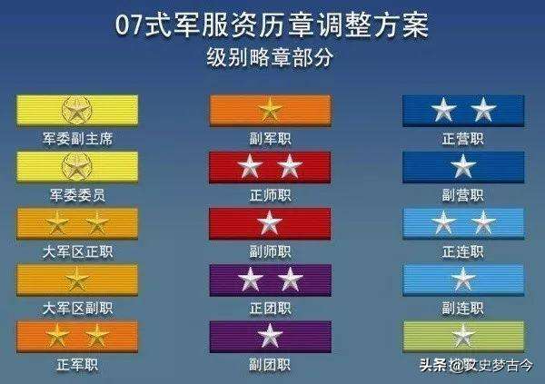 军衔等级排名 军衔与官职对照表