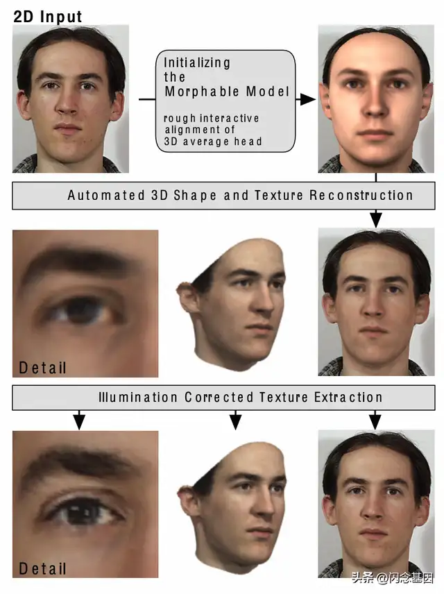 淘宝人生捏脸教程（淘宝人生2一键定制专属3D数字人）