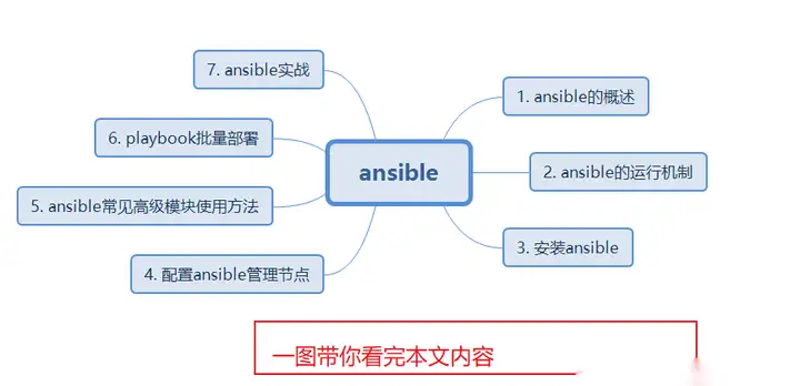 太厉害了,终于有人能把Ansible讲的明明白白了~插图 太厉害了,终于有人能把Ansible讲的明明白白了~插图