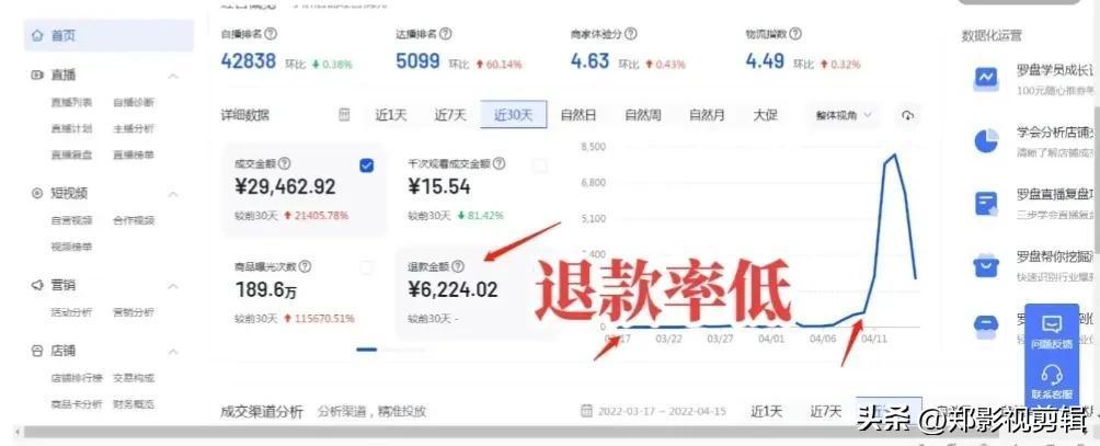 为什么一挂小黄车就不上热门？原来有这几个原因！