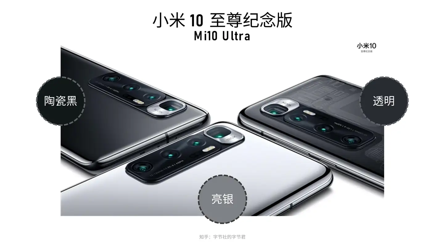 Mi10 Ultra(小米10 至尊纪念版) 8+256 透明版 - スマートフォン/携帯電話