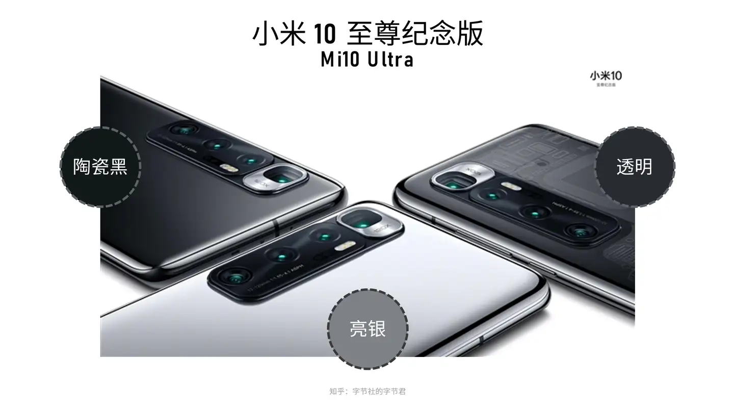 Xiaomi Mi10 Ultra 至尊記念版 8GB/256GB ブラックスマートフォン本体 ...