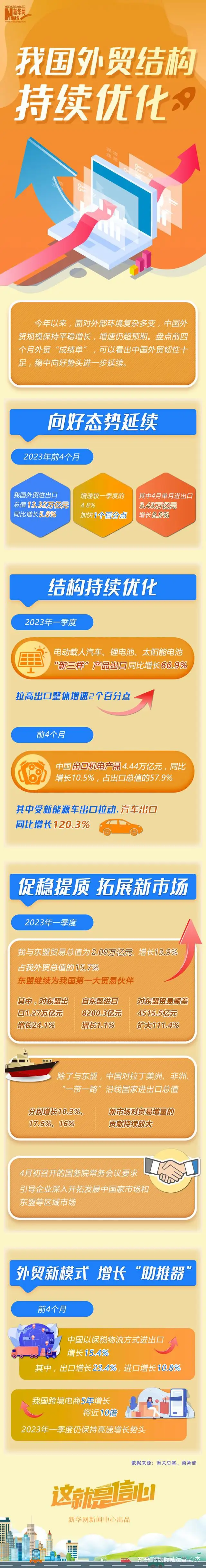 我国外贸结构持续优化